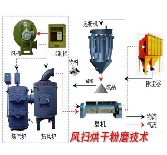 【專家】中藥材烘干機適用介紹 中藥材烘干機受歡迎的因素分析